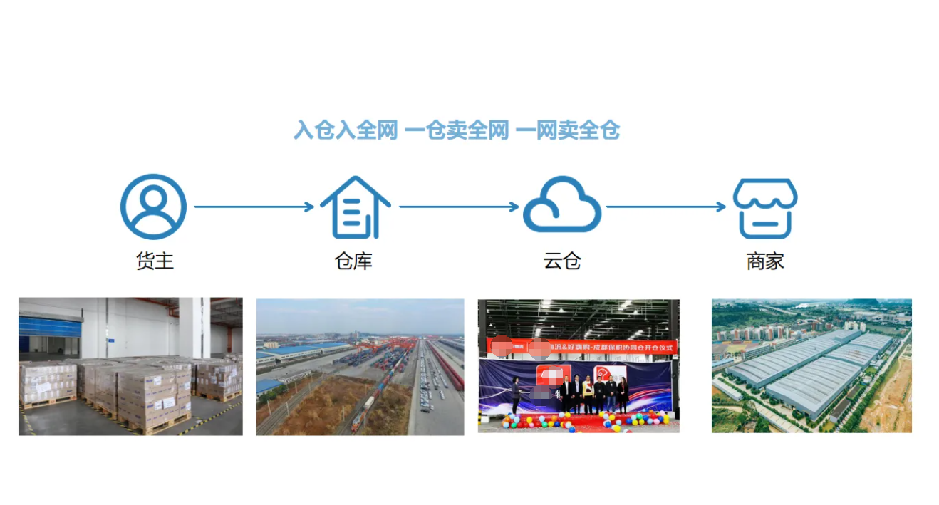 云仓仓储都提供哪些服务？主要是下面几点